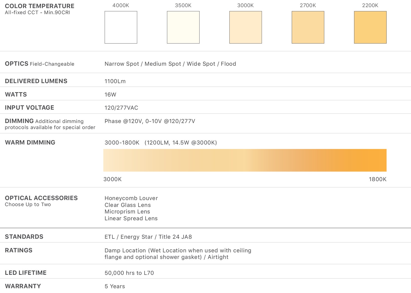 Sonneman Intervals Downlights Product Information 2" Fixed Round Chart