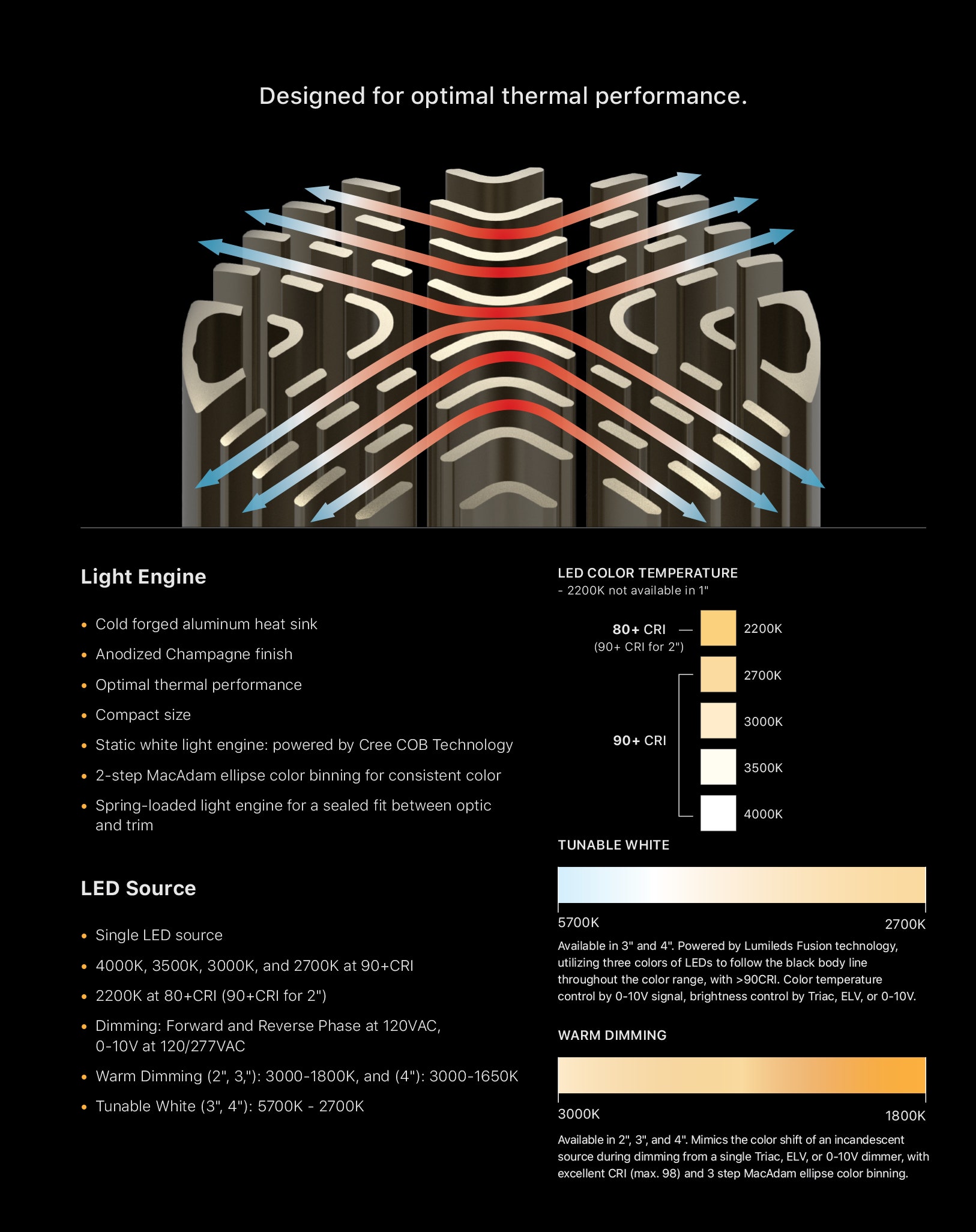 Sonneman Intervals Downlights Performance