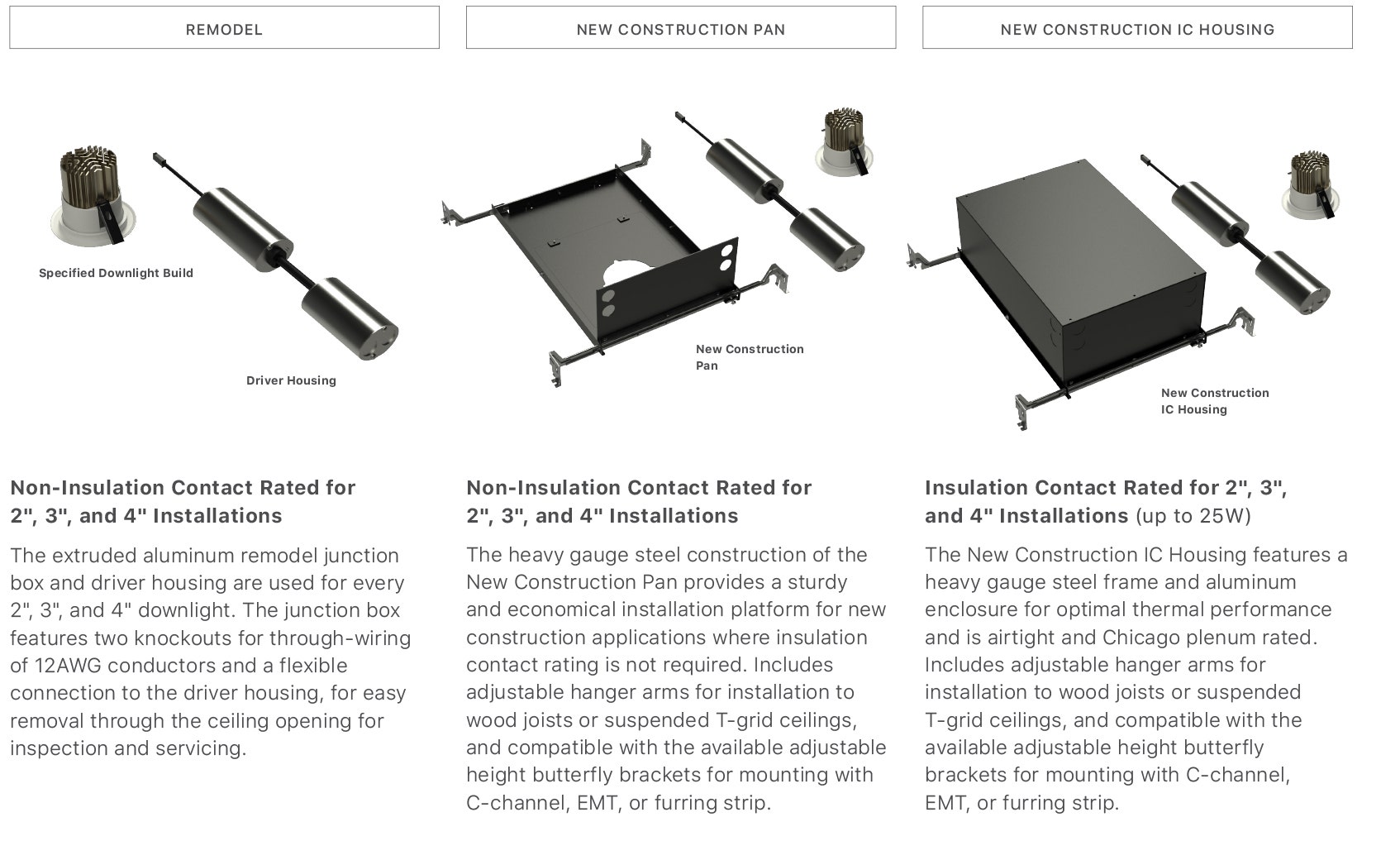 Sonneman Intervals Housing and Installation Overview