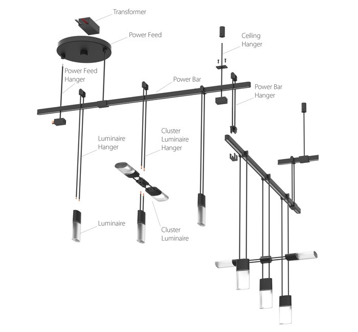 Sonneman Suspenders Components